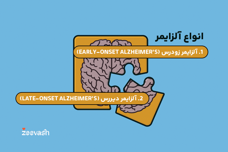 انواع آلزایمر